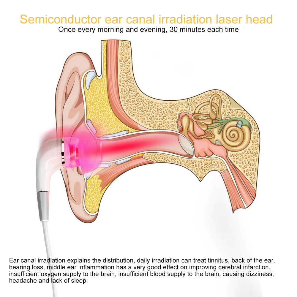 Ohr-LLLT-Lasertherapie OPSLEA