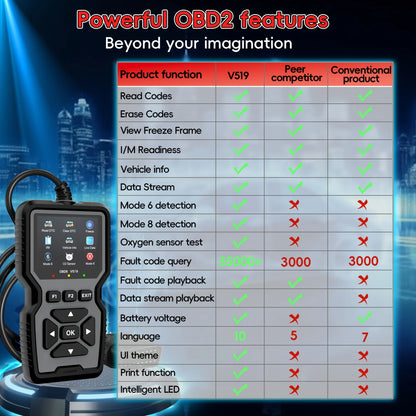 OBD2 Diagnosztikai Eszköz - Profi Motor Kód Olvasóval És Reset Lehetőséggel Valós Idejű Adatolvasás
