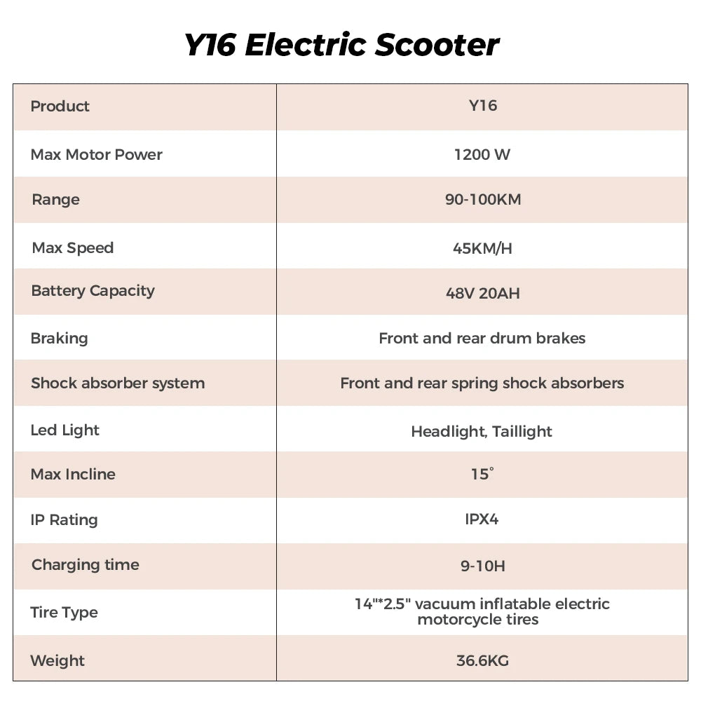 iScooter Városi EScooter 1200W