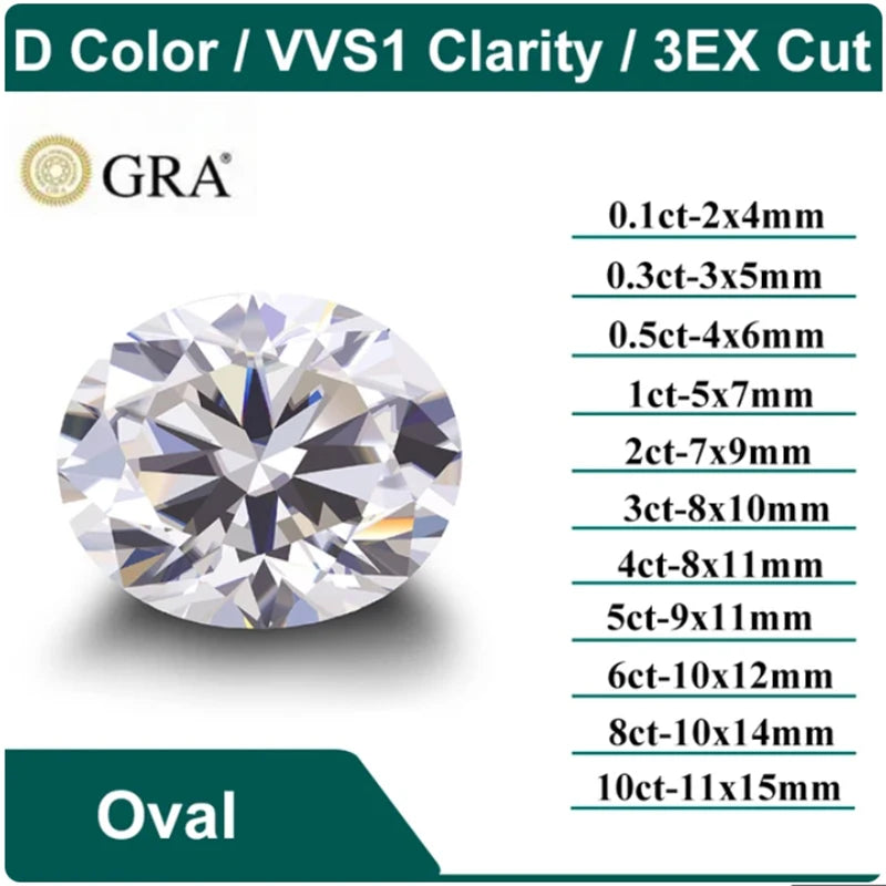 Moissanit Ovális 0,5-1 Ct GRA