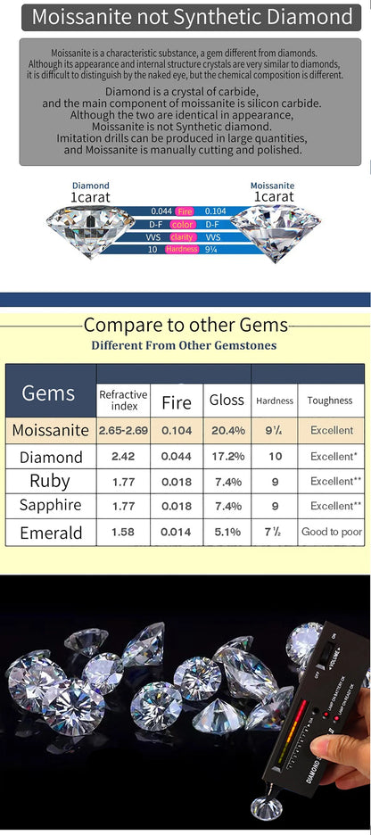 Champagne Moissanite AITERNITY