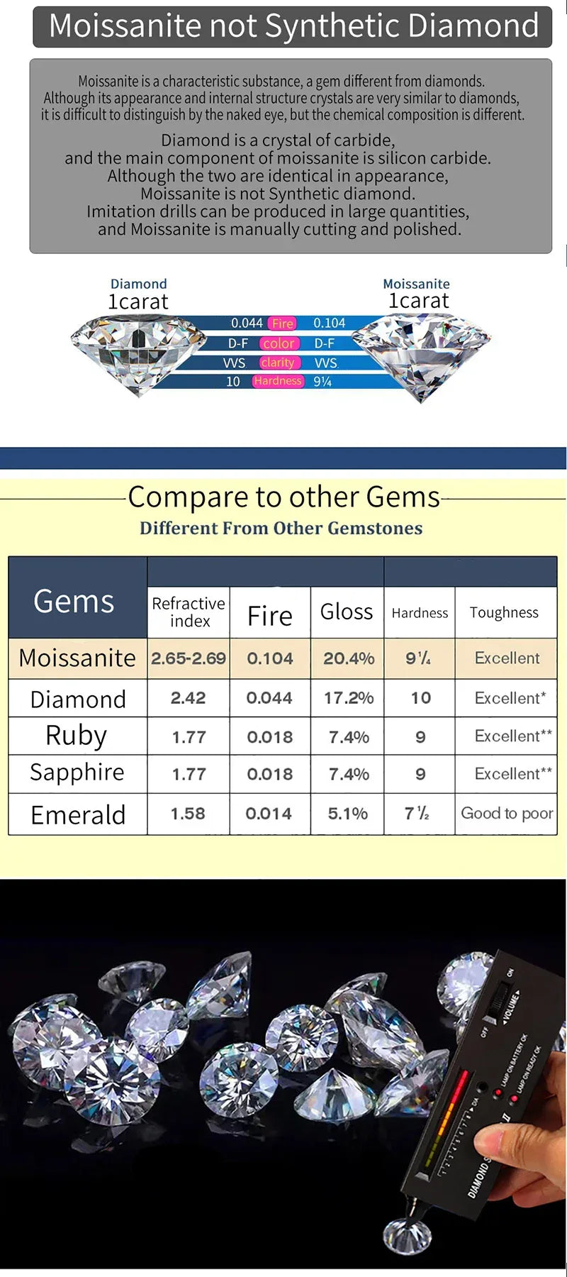 0.5-6ct Rare Colored Moissanite Loose Stone Real VVS1 Lab Grown Princess Crystal Yellow Pink Certified Heart Moissanite Diamonds - BAALAAZ