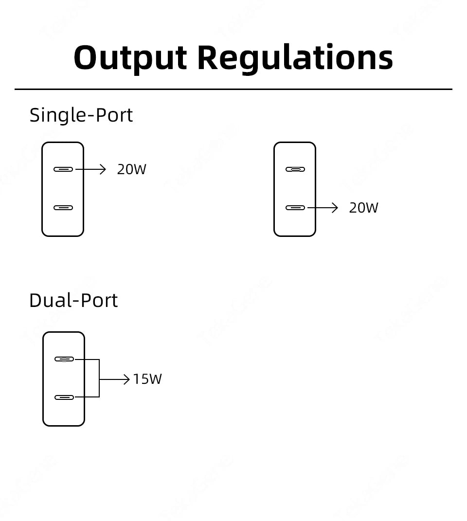 PD 20W USB C Gyors Töltőkábel