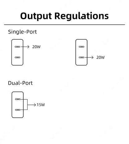PD 20W USB C Gyors Töltőkábel