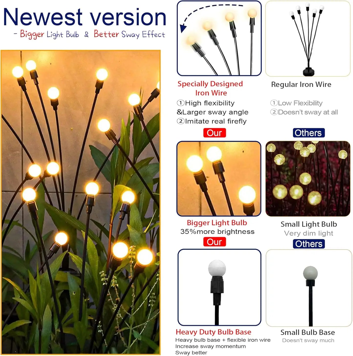 SunLux Starburst - Napelemes