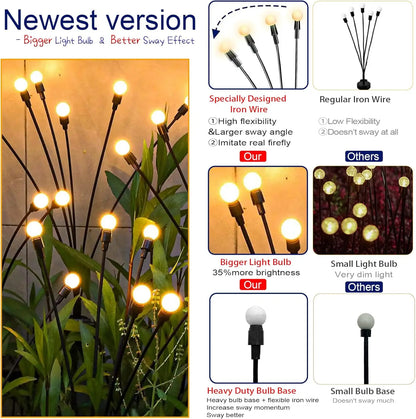 SunLux Starburst - Napelemes