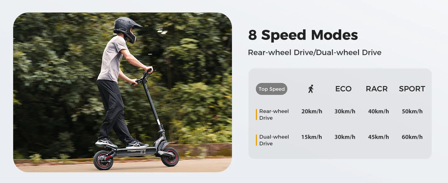 iScooter iX7Pro Tereproller