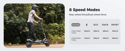iScooter iX7Pro Tereproller