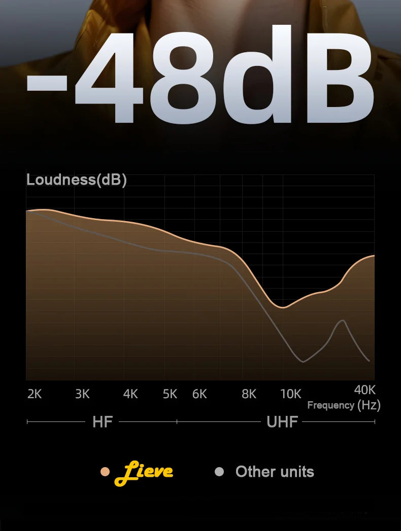 Dolby Audio HiFi-Kopfhörer
