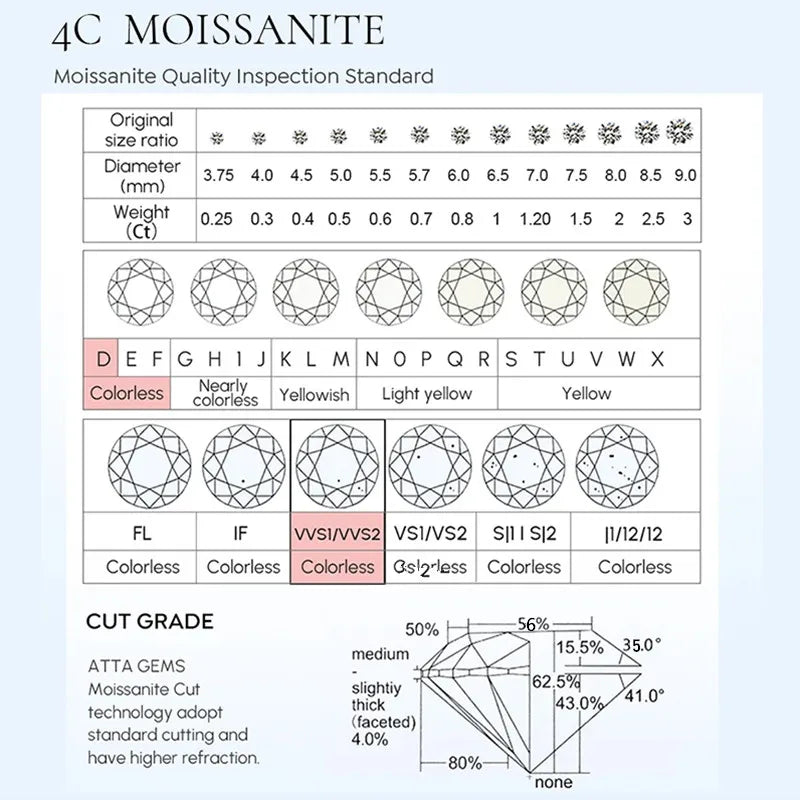 Moissanite Fülbevaló AITERNITY