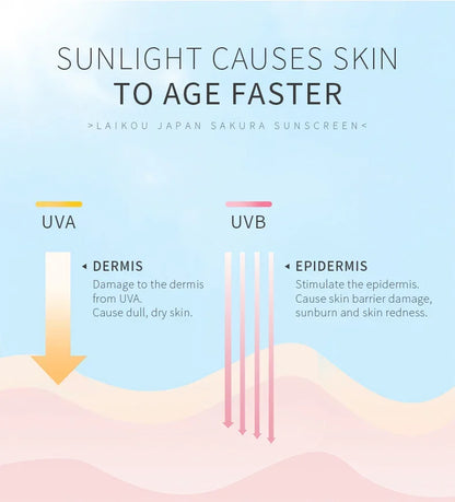 Laikou Sakura Napvédő SPF50