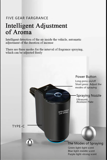 Autó Aroma Diffúzor Frissítő