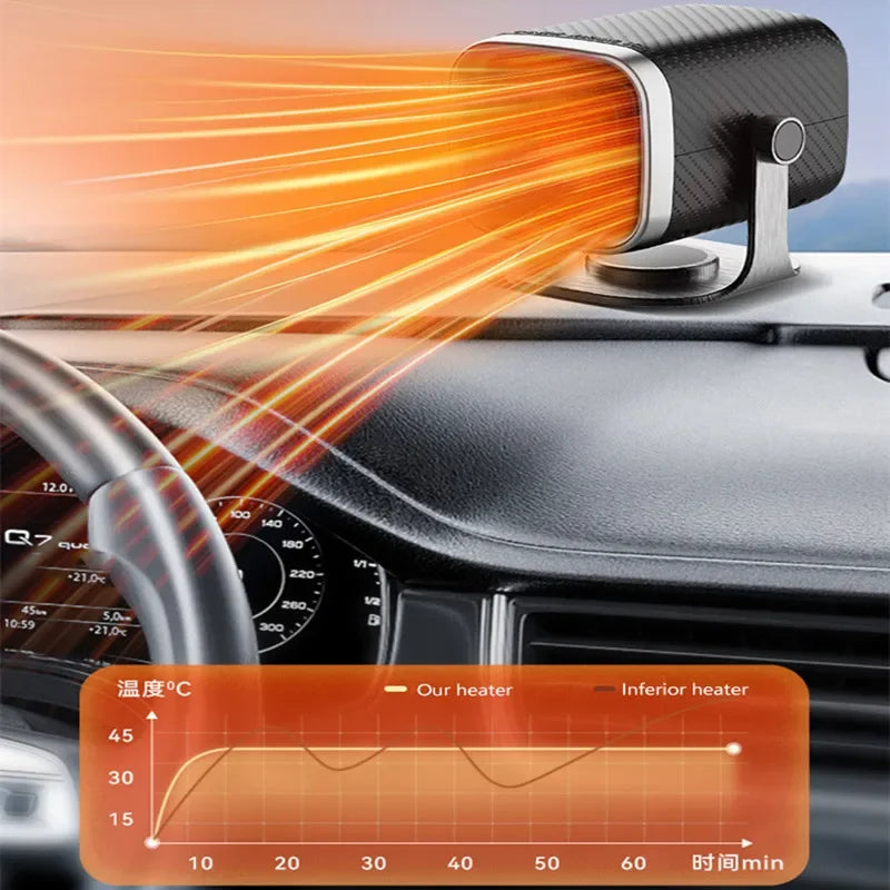 Xiaomi Autófűtő 12V24V Autós