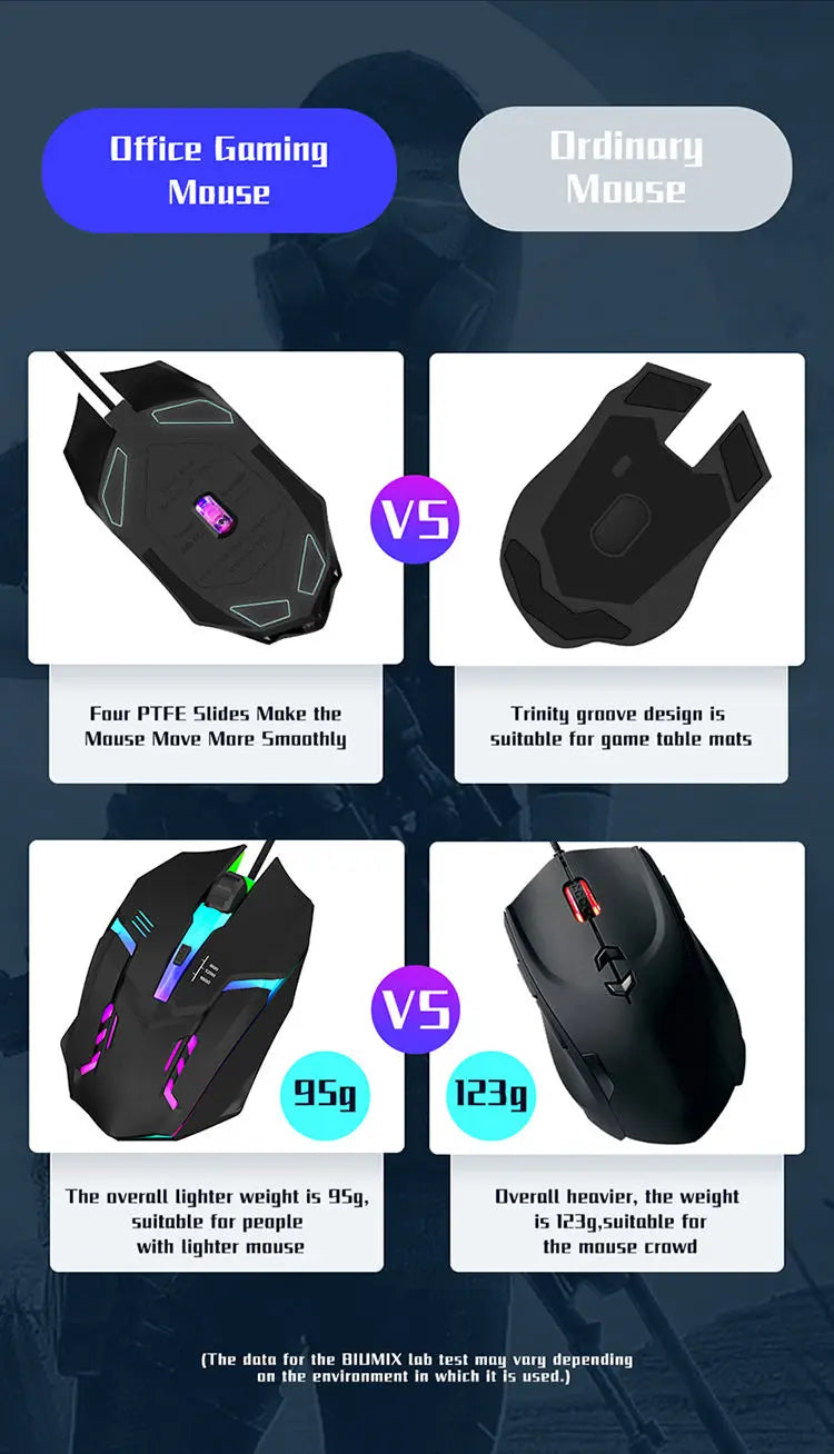 Dtvane Gamer Egér Ergonomikus
