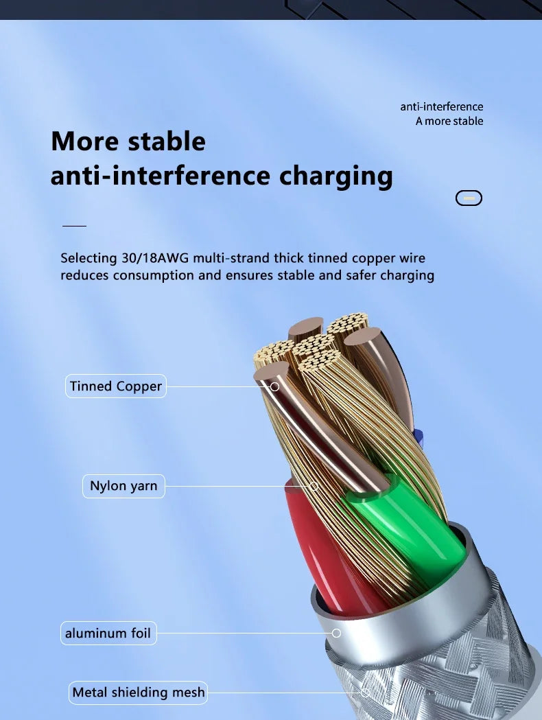 DIXSG USB-C-Kabel Fast PD100W