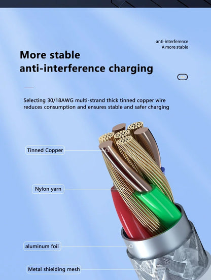 DIXSG USB-C-Kabel 100W