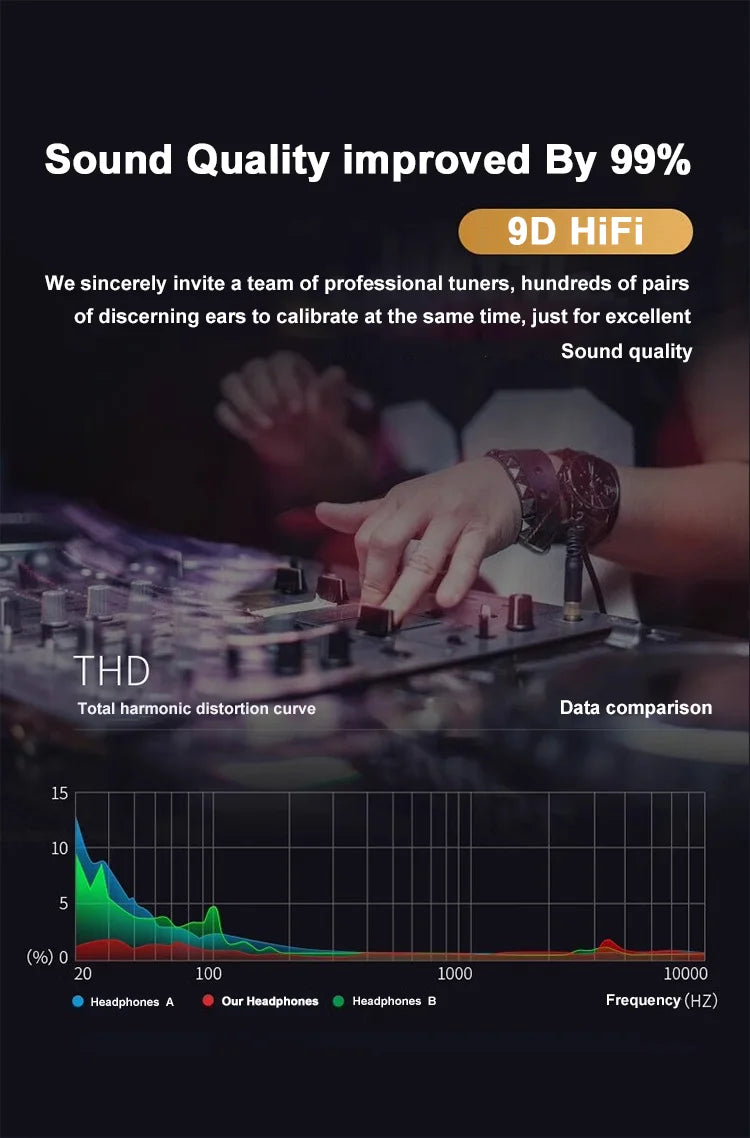 Samsung Fülhallgató HiFi 9D