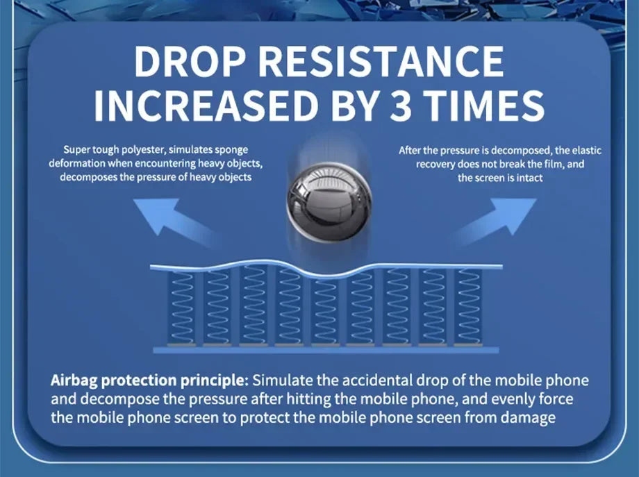 Anti Spy Üveg Privát iPhone