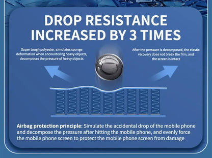 Anti Spy Üveg Privát iPhone