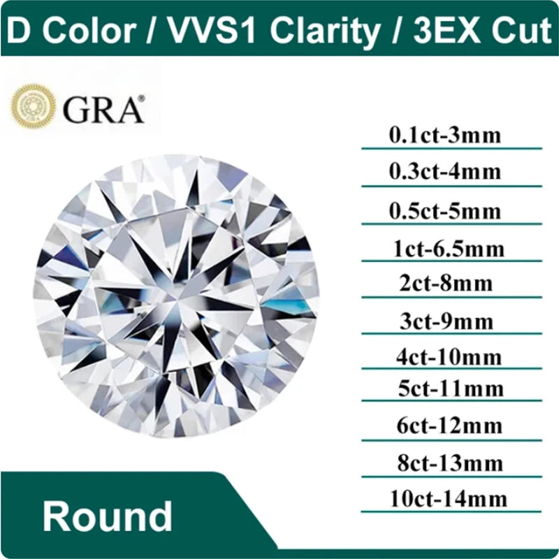 Aiternity Moissanite D Szín