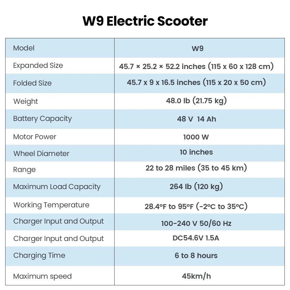 W9 Offroad iScooter Rider